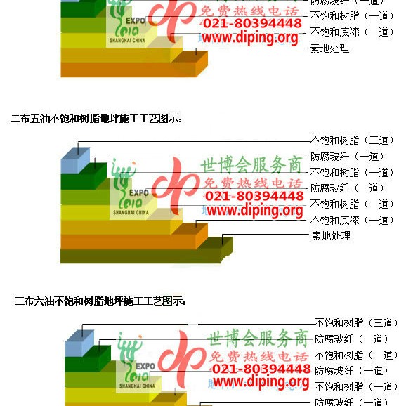 南京不饱和树脂地坪，不饱和树脂防腐地坪,防腐蚀地坪施工厂家产品图2