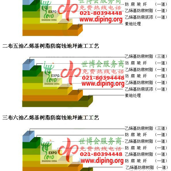 南京乙烯基防腐蚀地坪,乙烯基酯地坪,乙烯基酯防腐蚀地坪,乙烯基重防腐蚀地坪,乙烯基重防腐地坪,乙烯基重防腐自流平地坪产品图2